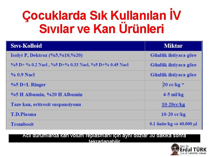 Çocuklarda Sık Kullanılan İV Sıvılar ve Kan Ürünleri Acil durumlarda kan volüm replasmanı için