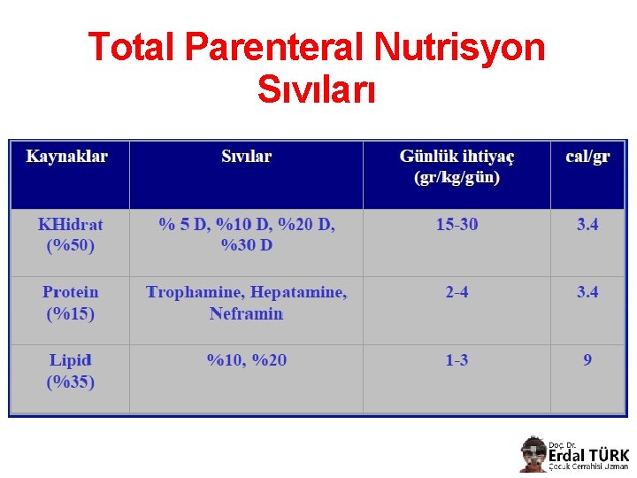 Total Parenteral Nutrisyon Sıvıları 