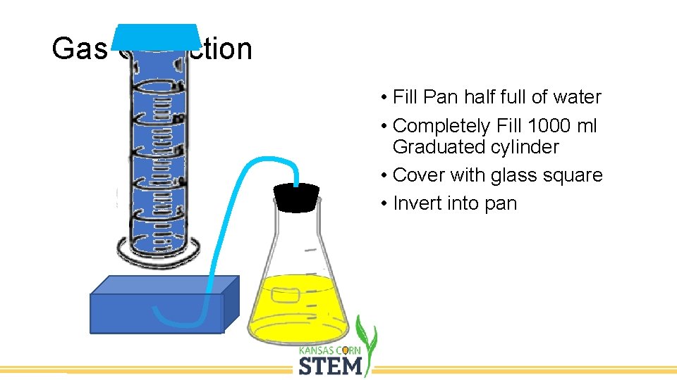 Gas Collection • Fill Pan half full of water • Completely Fill 1000 ml