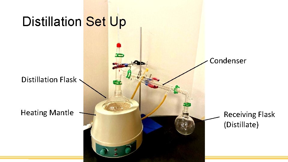 Distillation Set Up Condenser Distillation Flask Heating Mantle Receiving Flask (Distillate) 