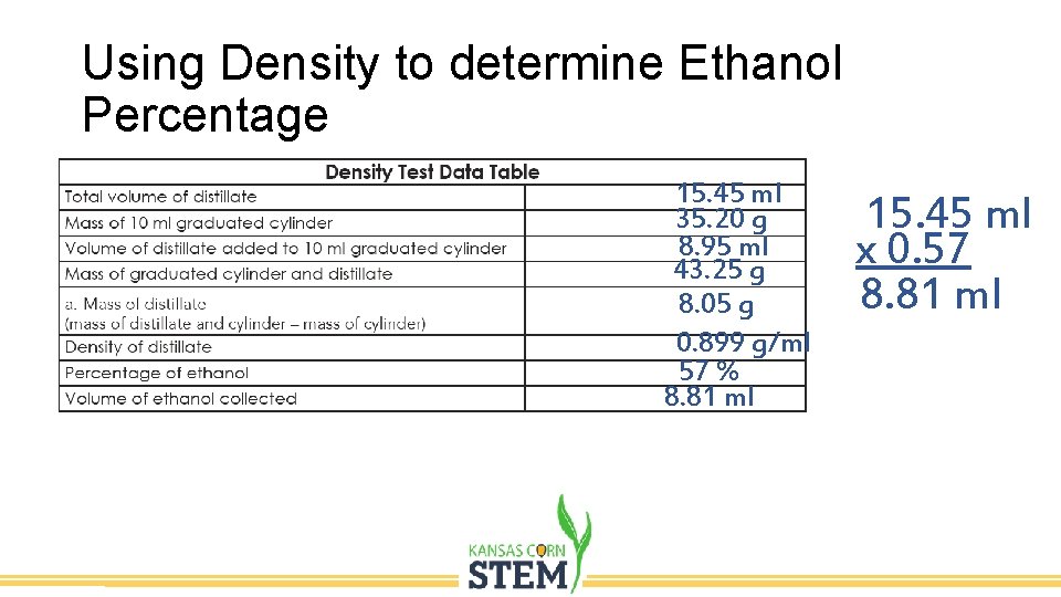 Using Density to determine Ethanol Percentage 15. 45 ml 35. 20 g 8. 95