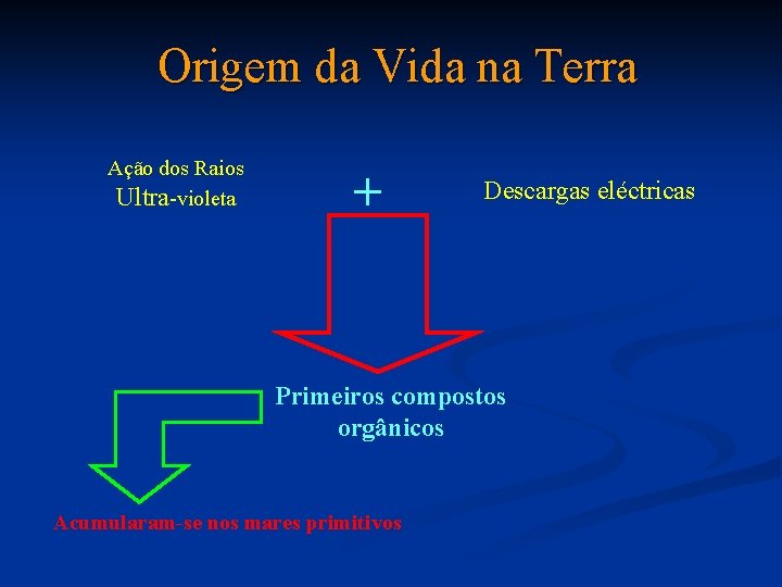 Origem da Vida na Terra Ação dos Raios Ultra-violeta + Descargas eléctricas Primeiros compostos