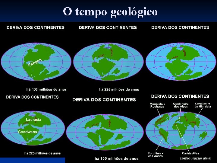 O tempo geológico 