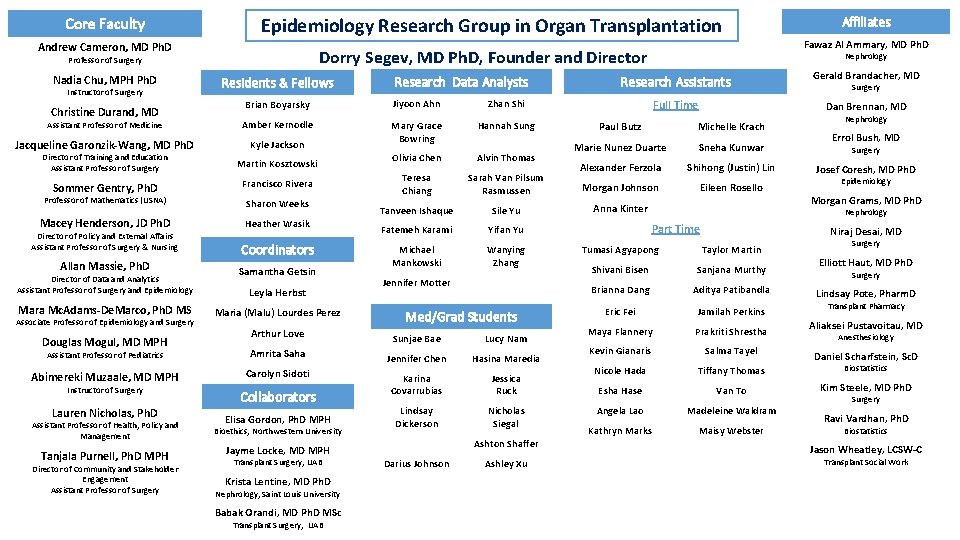 Core Faculty Epidemiology Research Group in Organ Transplantation Andrew Cameron, MD Ph. D Dorry