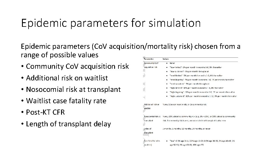 Epidemic parameters for simulation Epidemic parameters (Co. V acquisition/mortality risk) chosen from a range