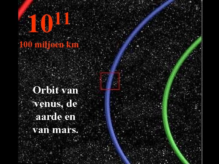 11 10 100 miljoen km Orbit van venus, de aarde en van mars. 