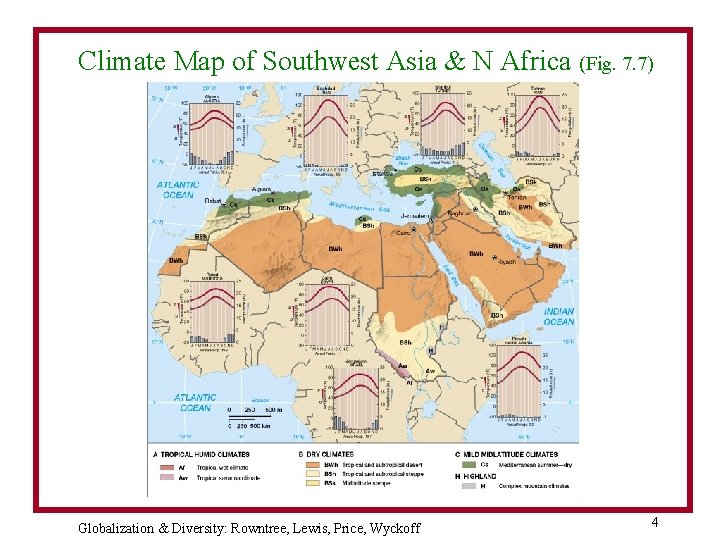 Climate Map of Southwest Asia & N Africa (Fig. 7. 7) Globalization & Diversity:
