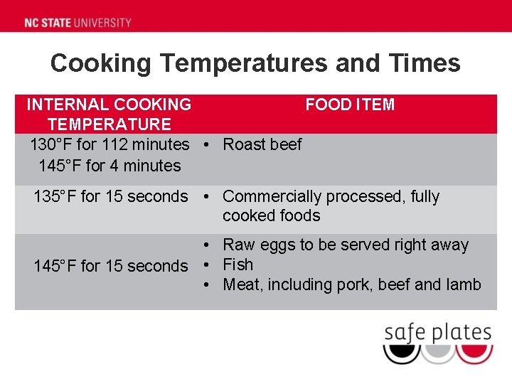 Cooking Temperatures and Times INTERNAL COOKING FOOD ITEM TEMPERATURE 130°F for 112 minutes •