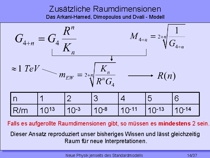Zusätzliche Raumdimensionen Das Arkani-Hamed, Dimopoulos und Dvali - Modell n R/m 1 1013 2