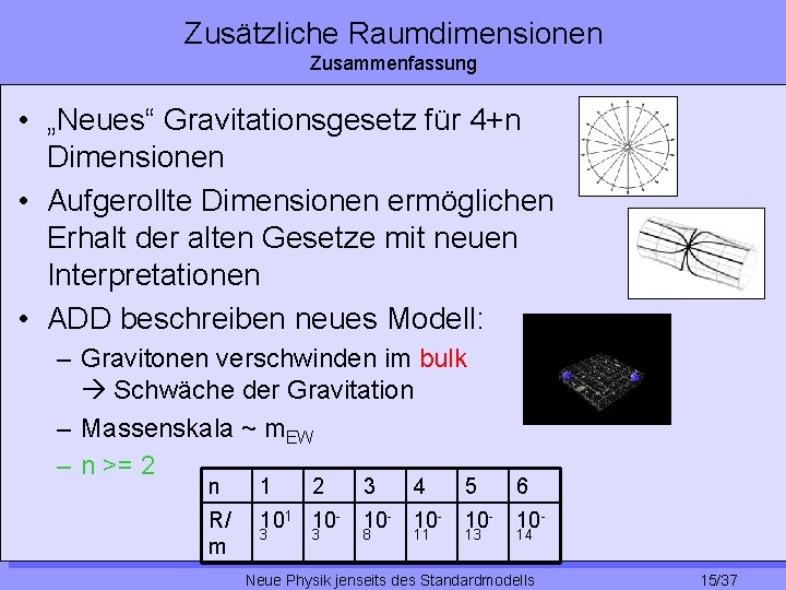 Zusätzliche Raumdimensionen Zusammenfassung • „Neues“ Gravitationsgesetz für 4+n Dimensionen • Aufgerollte Dimensionen ermöglichen Erhalt