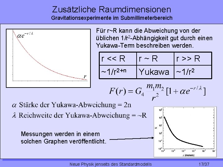 Zusätzliche Raumdimensionen Gravitationsexperimente im Submillimeterbereich Für r~R kann die Abweichung von der üblichen 1/r