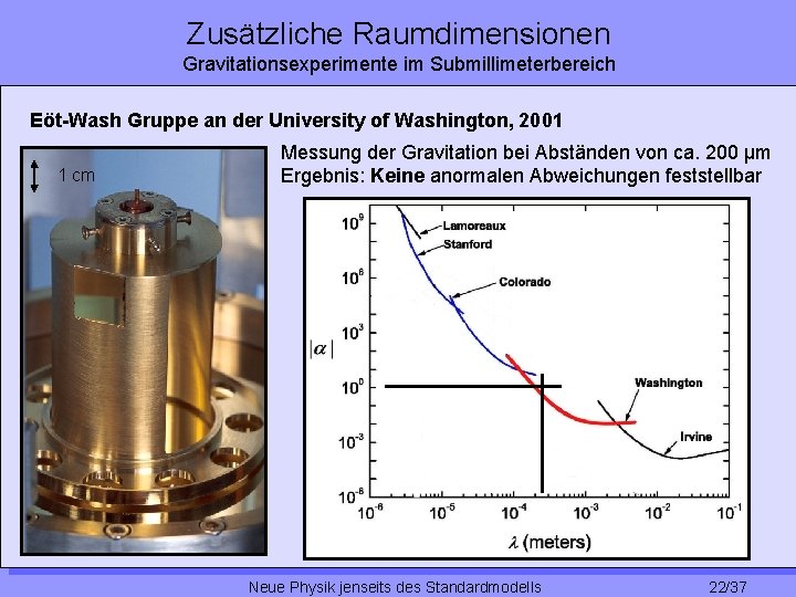 Zusätzliche Raumdimensionen Gravitationsexperimente im Submillimeterbereich Eöt-Wash Gruppe an der University of Washington, 2001 1