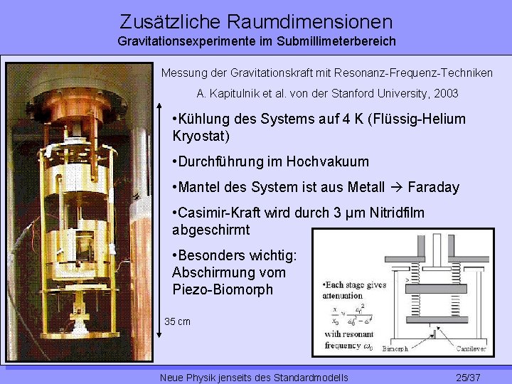 Zusätzliche Raumdimensionen Gravitationsexperimente im Submillimeterbereich Messung der Gravitationskraft mit Resonanz-Frequenz-Techniken A. Kapitulnik et al.