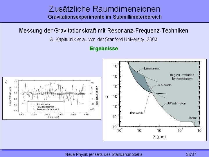 Zusätzliche Raumdimensionen Gravitationsexperimente im Submillimeterbereich Messung der Gravitationskraft mit Resonanz-Frequenz-Techniken A. Kapitulnik et al.