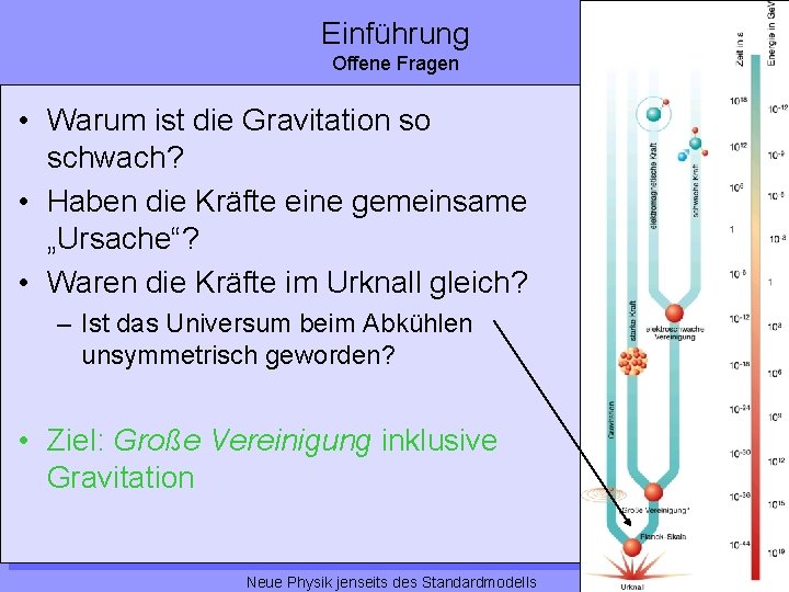 Einführung Offene Fragen • Warum ist die Gravitation so schwach? • Haben die Kräfte