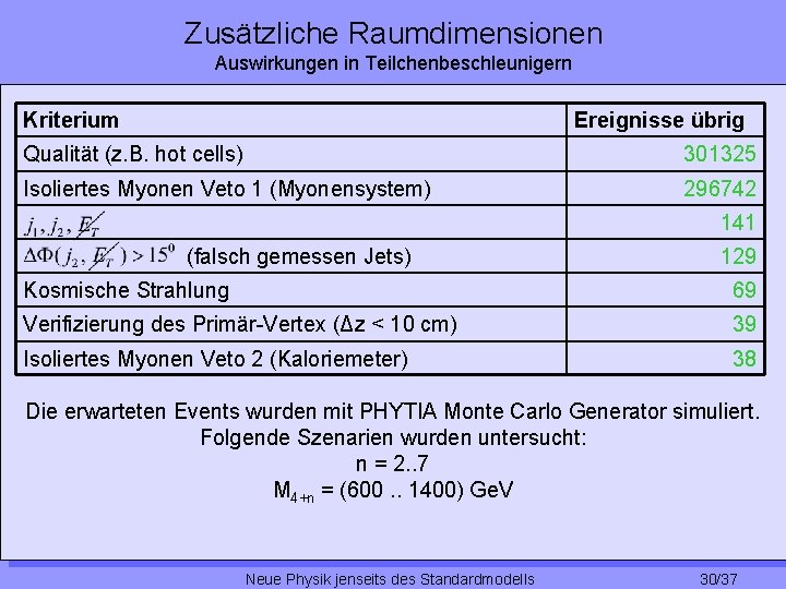 Zusätzliche Raumdimensionen Auswirkungen in Teilchenbeschleunigern Kriterium Ereignisse übrig Qualität (z. B. hot cells) 301325