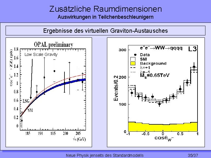 Zusätzliche Raumdimensionen Auswirkungen in Teilchenbeschleunigern Ergebnisse des virtuellen Graviton-Austausches Low Scale Gravity Neue Physik