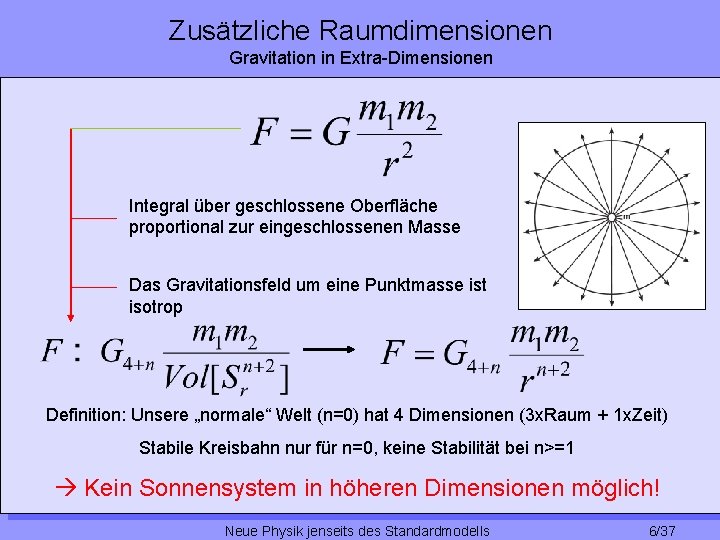 Zusätzliche Raumdimensionen Gravitation in Extra-Dimensionen Integral über geschlossene Oberfläche proportional zur eingeschlossenen Masse Das