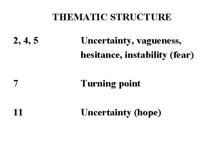 THEMATIC STRUCTURE 2, 4, 5 Uncertainty, vagueness, hesitance, instability (fear) 7 Turning point 11