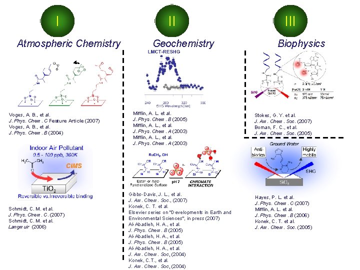 I Atmospheric Chemistry Voges, A. B. , et al. J. Phys. Chem. C Feature