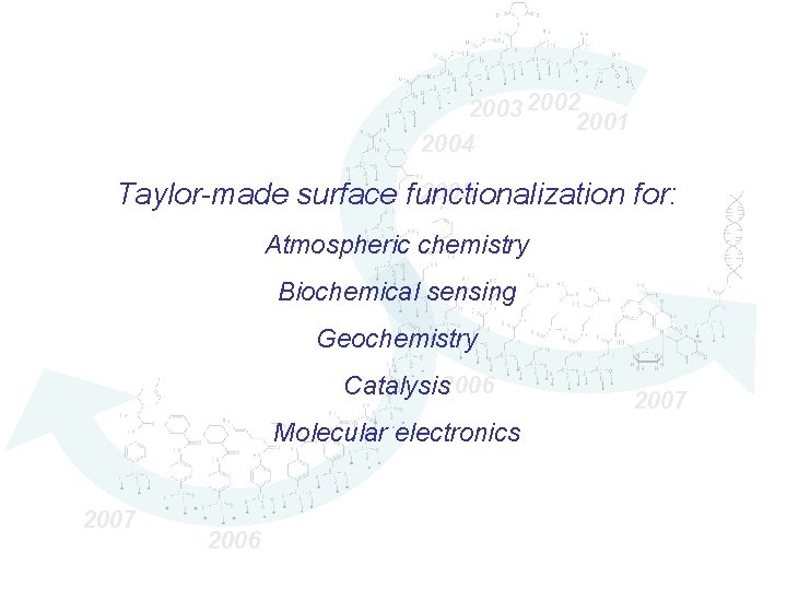 2003 2002 2001 2004 2005 Taylor-made surface functionalization for: Atmospheric chemistry Biochemical sensing Geochemistry