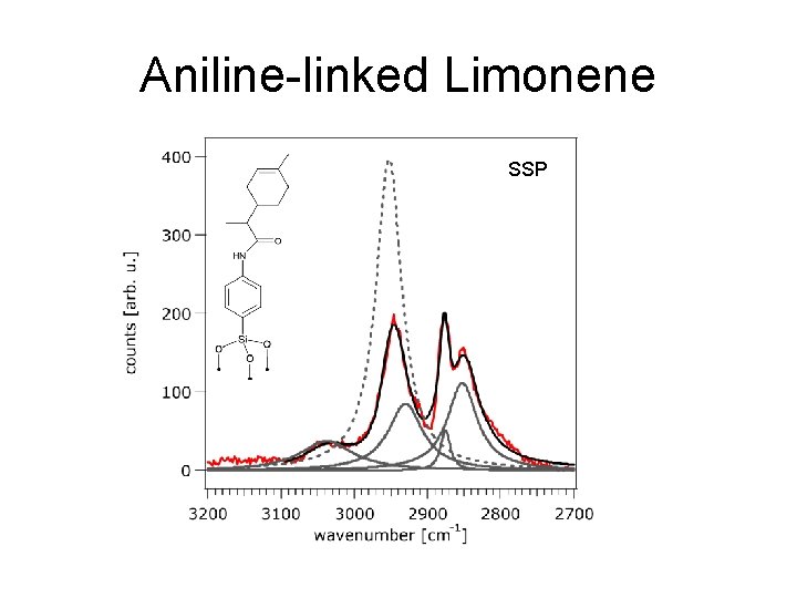 Aniline-linked Limonene SSP 