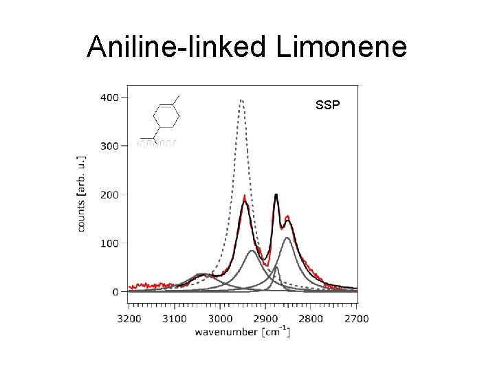 Aniline-linked Limonene SSP 