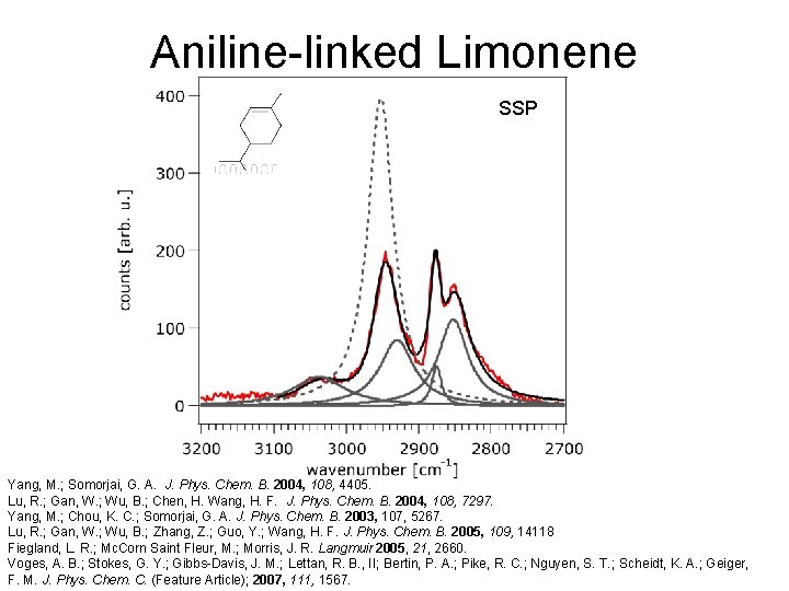 Aniline-linked Limonene SSP Yang, M. ; Somorjai, G. A. J. Phys. Chem. B. 2004,