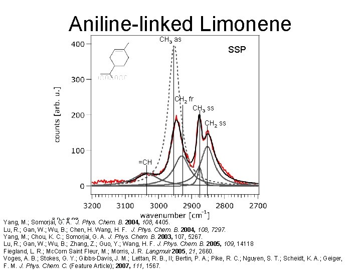Aniline-linked Limonene CH 3 as SSP CH 2 fr CH 3 ss CH 2