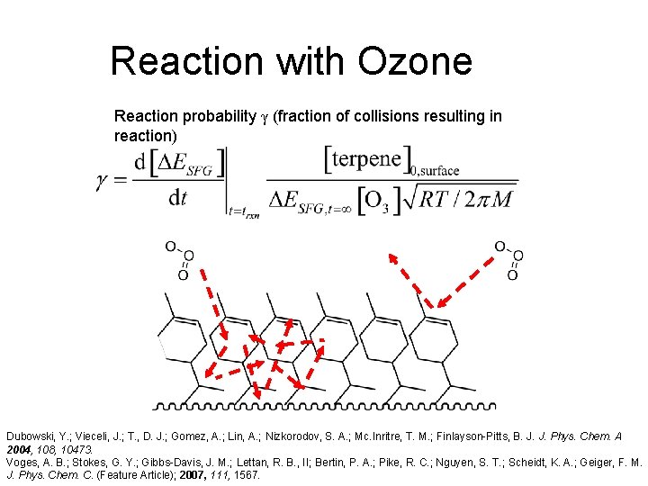 Reaction with Ozone Reaction probability γ (fraction of collisions resulting in reaction) Dubowski, Y.