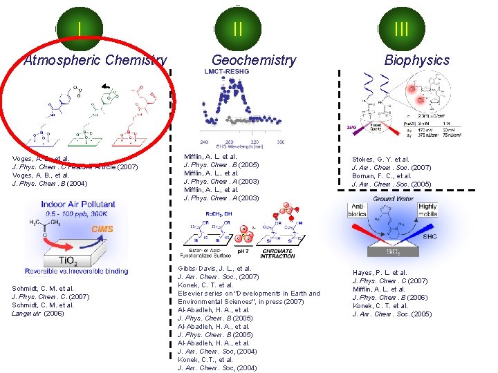 I Atmospheric Chemistry Voges, A. B. , et al. J. Phys. Chem. C Feature