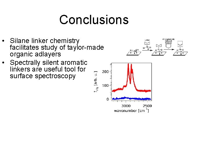 Conclusions • Silane linker chemistry facilitates study of taylor-made organic adlayers • Spectrally silent