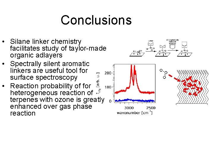 Conclusions • Silane linker chemistry facilitates study of taylor-made organic adlayers • Spectrally silent