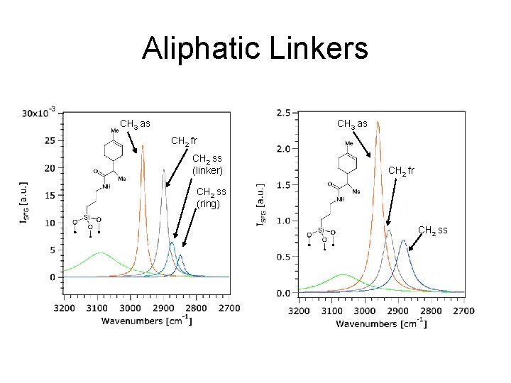 Aliphatic Linkers CH 3 as CH 2 fr CH 2 ss (linker) CH 2