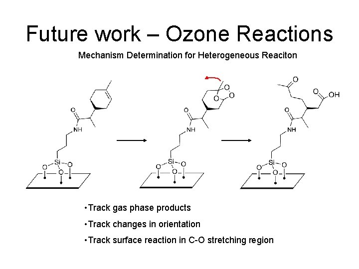 Future work – Ozone Reactions Mechanism Determination for Heterogeneous Reaciton • Track gas phase