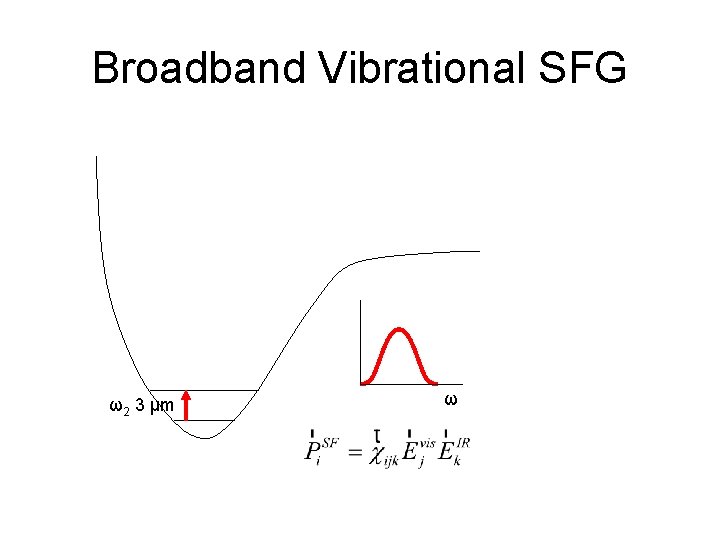 Broadband Vibrational SFG ω2 3 μm ω 