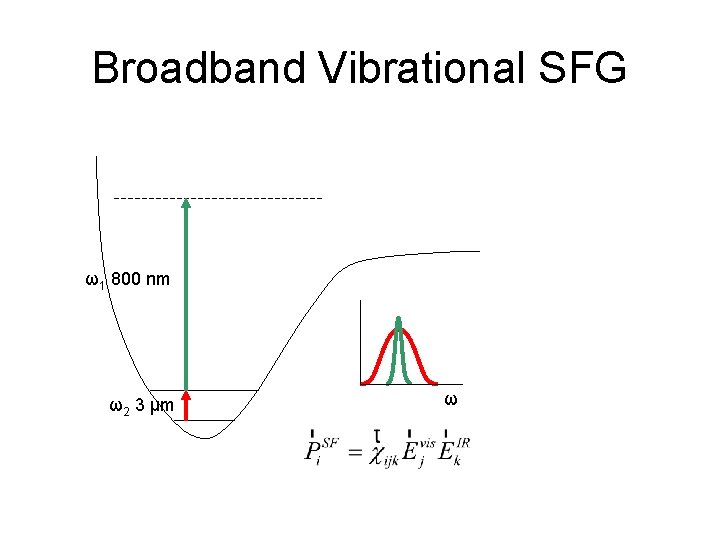 Broadband Vibrational SFG ω1 800 nm ω2 3 μm ω 