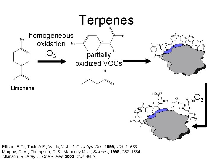 Terpenes homogeneous oxidation O 3 partially oxidized VOCs Limonene O 3 Ellison, B. G.