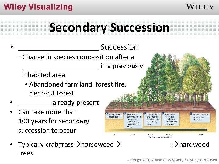 Secondary Succession • __________ Succession ―Change in species composition after a ___________ in a