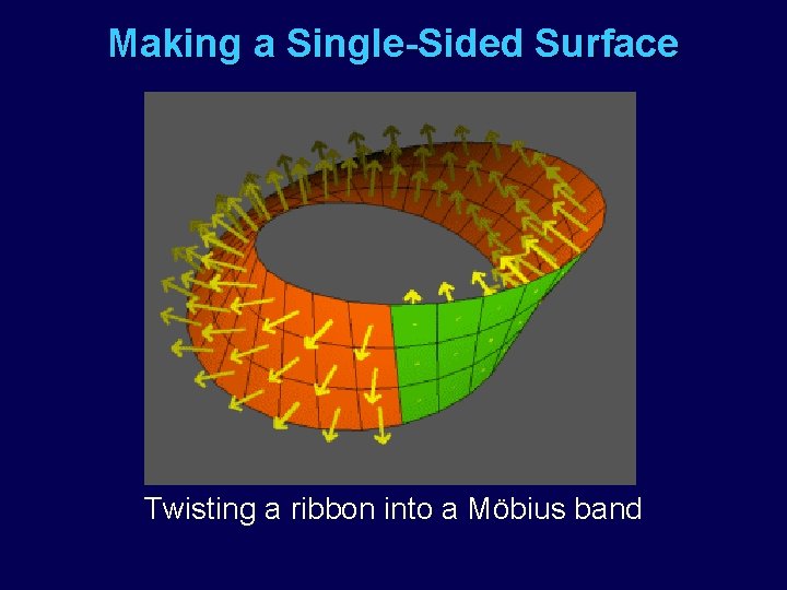 Making a Single-Sided Surface Twisting a ribbon into a Möbius band 