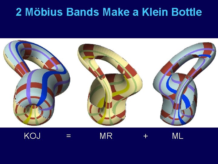 2 Möbius Bands Make a Klein Bottle KOJ = MR + ML 