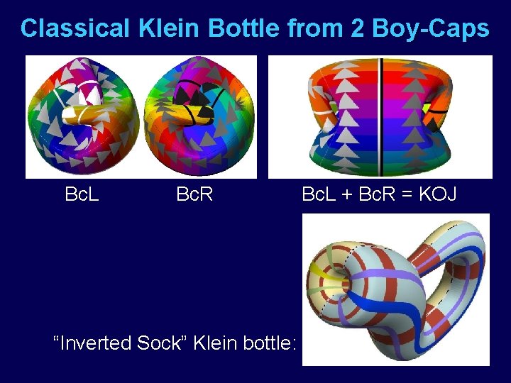 Classical Klein Bottle from 2 Boy-Caps Bc. L Bc. R “Inverted Sock” Klein bottle: