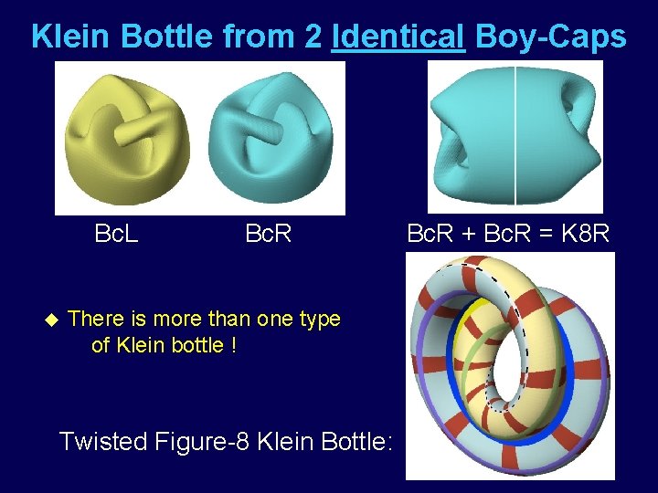 Klein Bottle from 2 Identical Boy-Caps Bc. L u Bc. R There is more