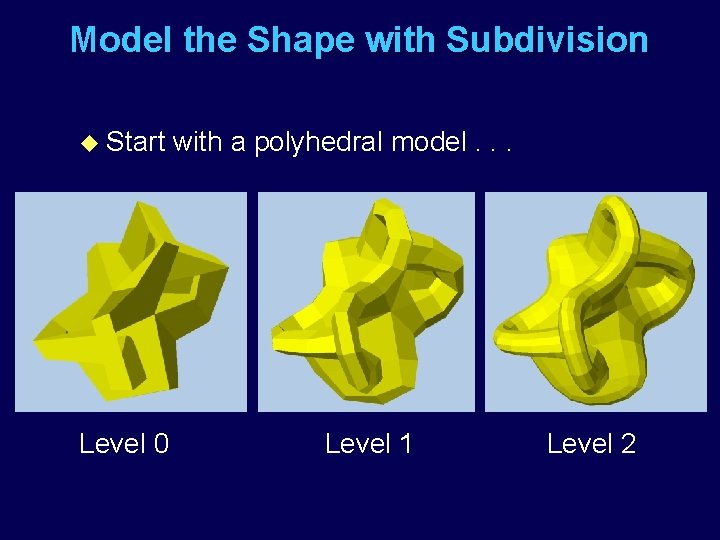 Model the Shape with Subdivision u Start Level 0 with a polyhedral model. .