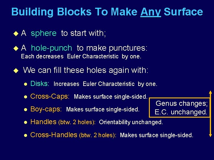 Building Blocks To Make Any Surface u. A sphere to start with; u. A