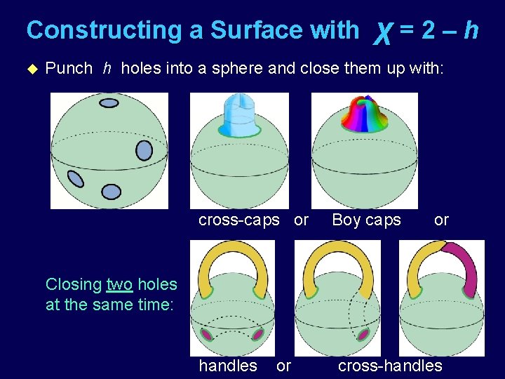 Constructing a Surface with u χ=2‒h Punch h holes into a sphere and close