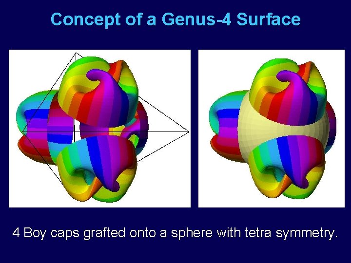 Concept of a Genus-4 Surface 4 Boy caps grafted onto a sphere with tetra