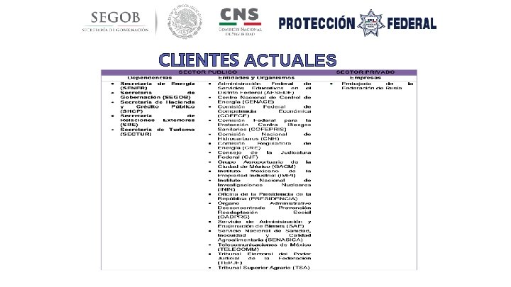 CLIENTES ACTUALES 