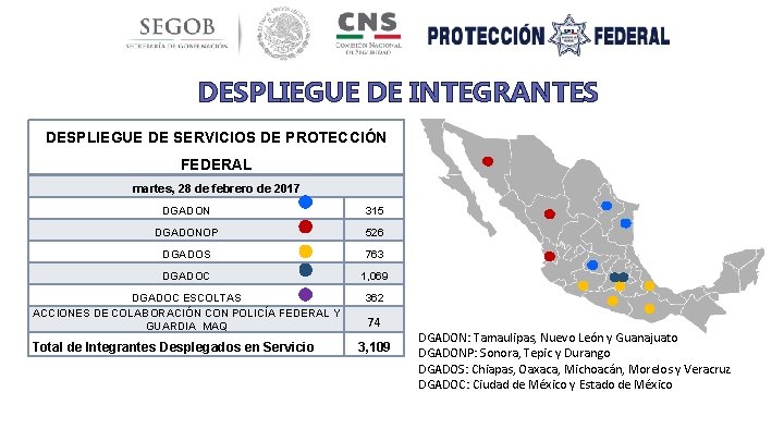 DESPLIEGUE DE INTEGRANTES DESPLIEGUE DE SERVICIOS DE PROTECCIÓN FEDERAL martes, 28 de febrero de