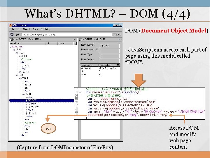 What’s DHTML? – DOM (4/4) DOM (Document Object Model) - Java. Script can access